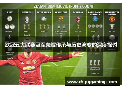 欧冠五大联赛冠军荣耀传承与历史演变的深度探讨