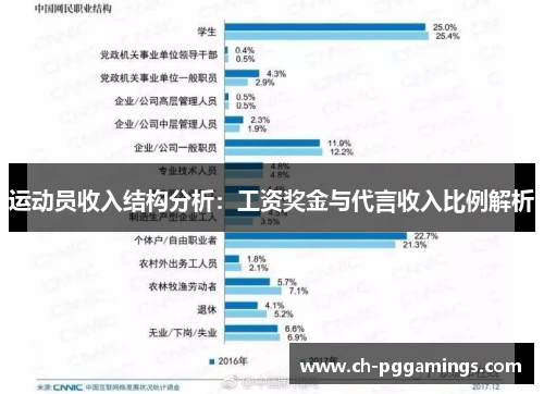 运动员收入结构分析：工资奖金与代言收入比例解析