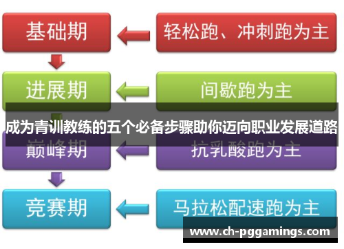成为青训教练的五个必备步骤助你迈向职业发展道路