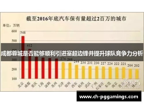 成都蓉城是否能够顺利引进塞超边锋并提升球队竞争力分析 成都蓉城是否能够顺利引进塞超边锋并提升球队竞争力分析