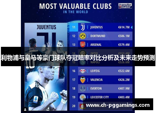 利物浦与皇马等豪门球队夺冠赔率对比分析及未来走势预测 利物浦与皇马等豪门球队夺冠赔率对比分析及未来走势预测