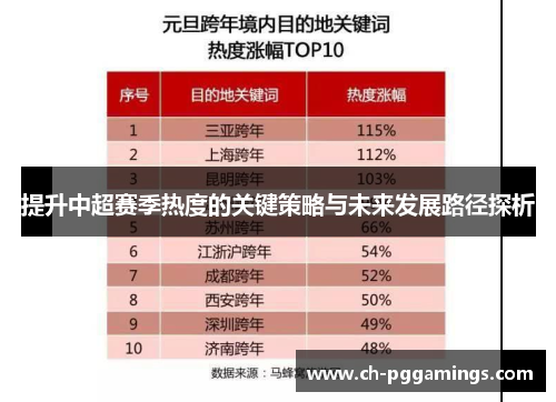 提升中超赛季热度的关键策略与未来发展路径探析