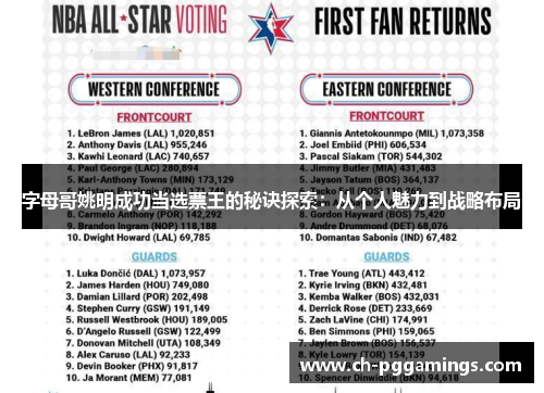 字母哥姚明成功当选票王的秘诀探索：从个人魅力到战略布局