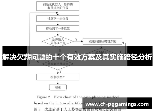 解决欠薪问题的十个有效方案及其实施路径分析