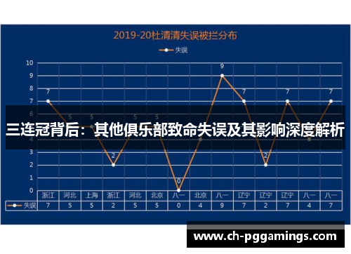 三连冠背后：其他俱乐部致命失误及其影响深度解析
