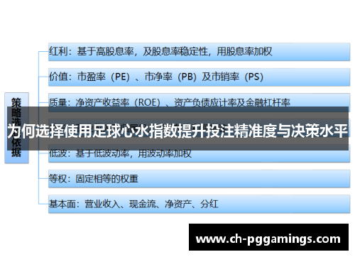 为何选择使用足球心水指数提升投注精准度与决策水平