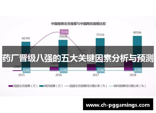 药厂晋级八强的五大关键因素分析与预测
