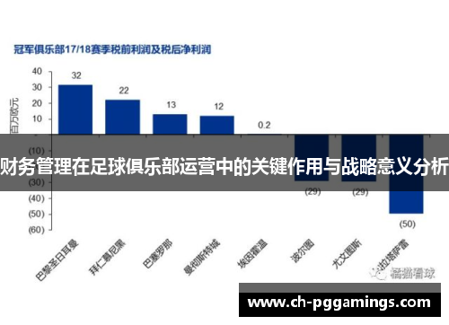 财务管理在足球俱乐部运营中的关键作用与战略意义分析