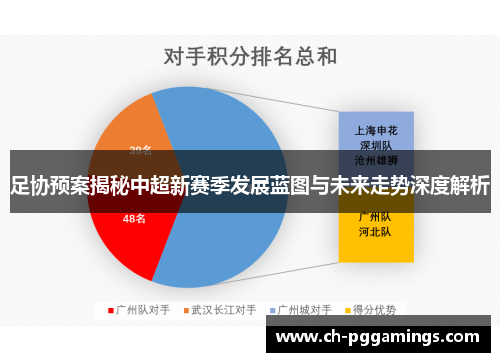 足协预案揭秘中超新赛季发展蓝图与未来走势深度解析