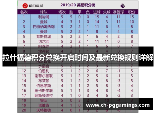 拉什福德积分兑换开启时间及最新兑换规则详解