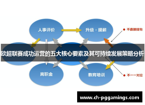 欧超联赛成功运营的五大核心要素及其可持续发展策略分析 欧超联赛成功运营的五大核心要素及其可持续发展策略分析