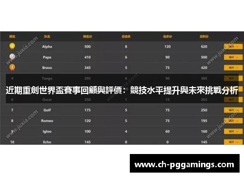 近期重劍世界盃賽事回顧與評價：競技水平提升與未來挑戰分析