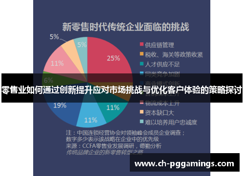 零售业如何通过创新提升应对市场挑战与优化客户体验的策略探讨