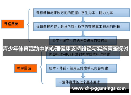 青少年体育活动中的心理健康支持路径与实施策略探讨